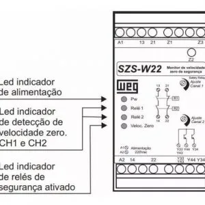Relé Segurança Monitor de Velocidade Zero SZS-W/22 Weg - Imagem 4